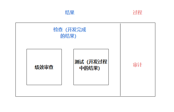 项目管理十大知识领域之项目质量管理