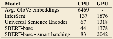 详细介绍Sentence-BERT:使用连体BERT网络的句子嵌入
