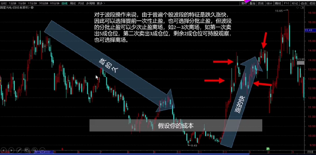 股票左侧交易策略