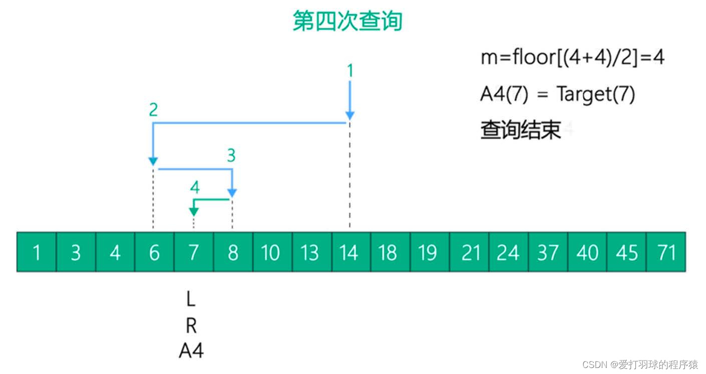 第四次查找