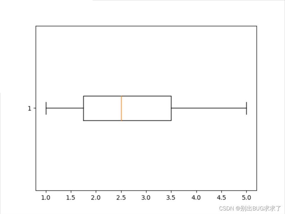 【数据处理】python matplotlib 画箱线图;箱线图介绍;如何画箱线图_plt 箱线图-CSDN博客