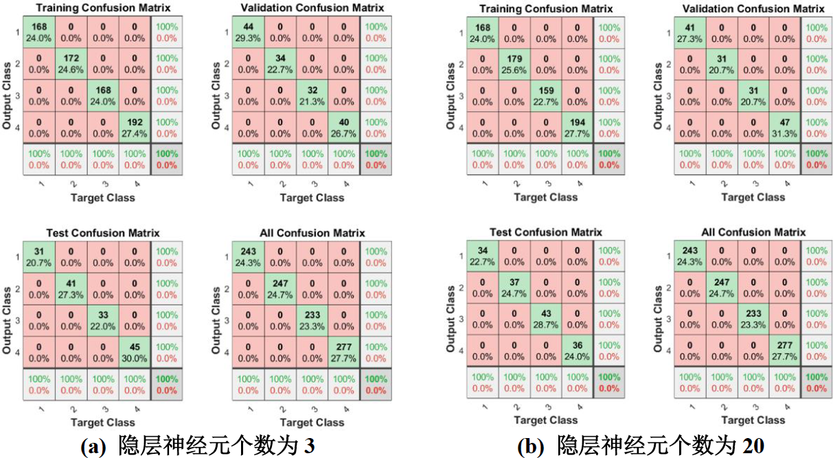 ▲ 图3.1.4 不同隐层神经元个数BP简单数据集合训练效果