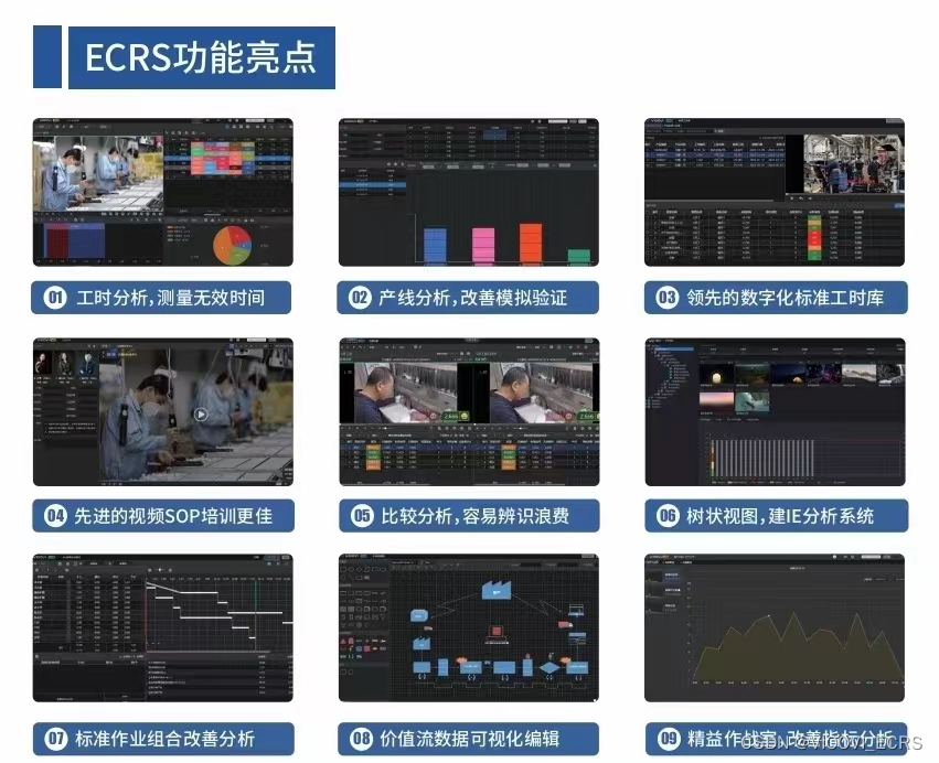 vioovi的ECRS工时分析软件：食品加工行业的生产效率提升利器