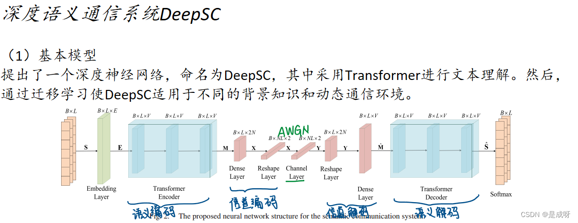 论文自学笔记：Deep Learning Enabled SemanticCommunication Systems_deep ...