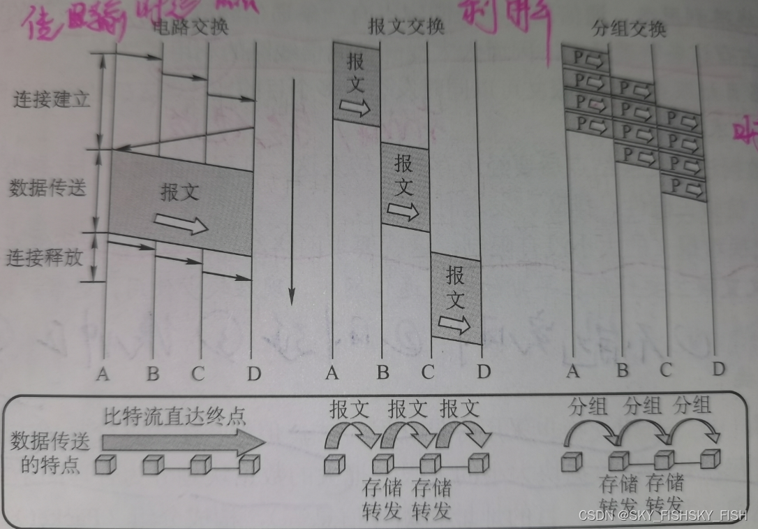 图片最直观