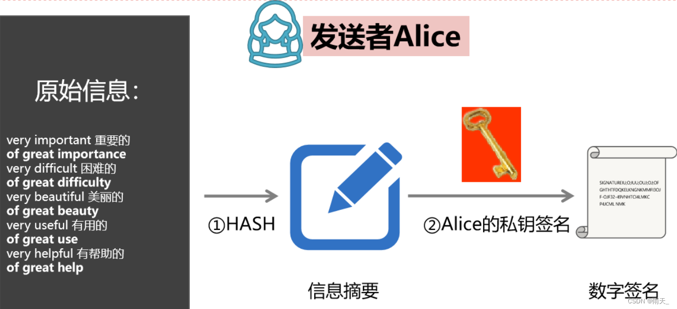 安全防御 --- APT、密码学