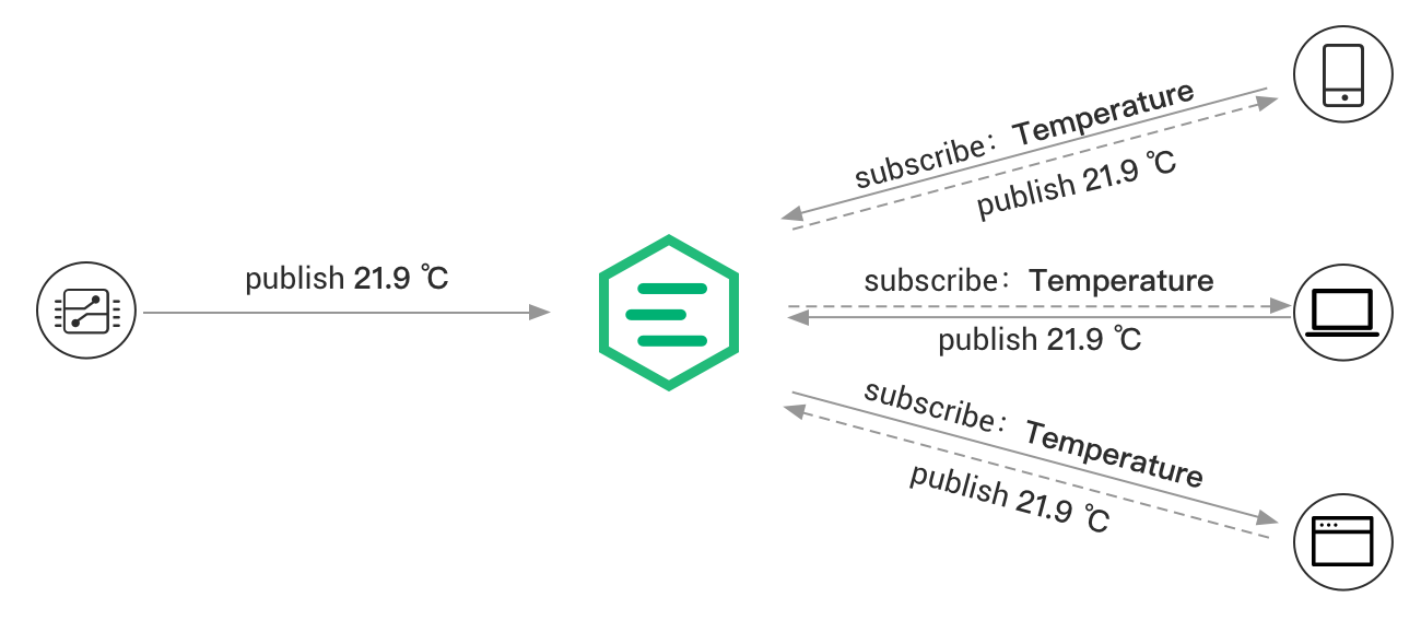 MQTT 