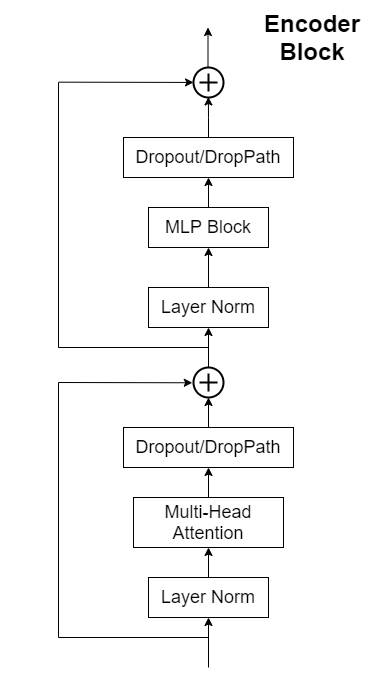 vit网络模型简介