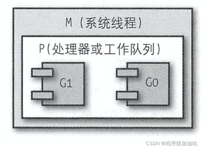 go并发之道学习总结