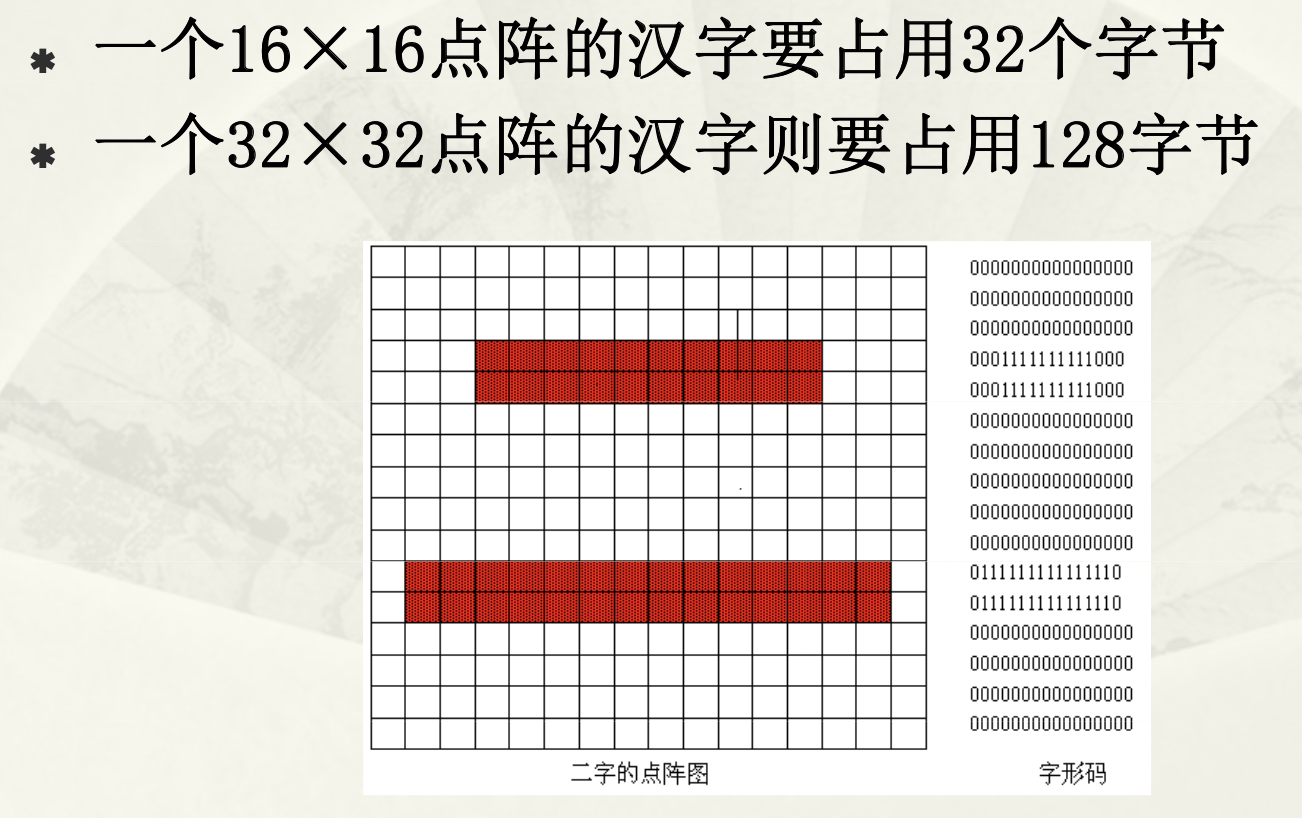 信息的编码_信息编码-CSDN博客