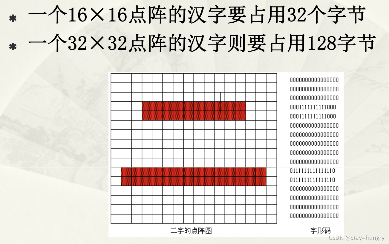 信息的编码_信息编码-CSDN博客