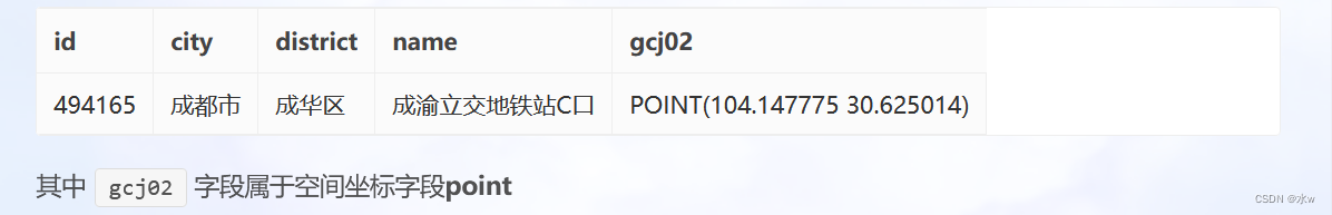 Python 读取PostgreSQL的geometry字段，以及解决遇到的问题_parse error - invalid geometry ...