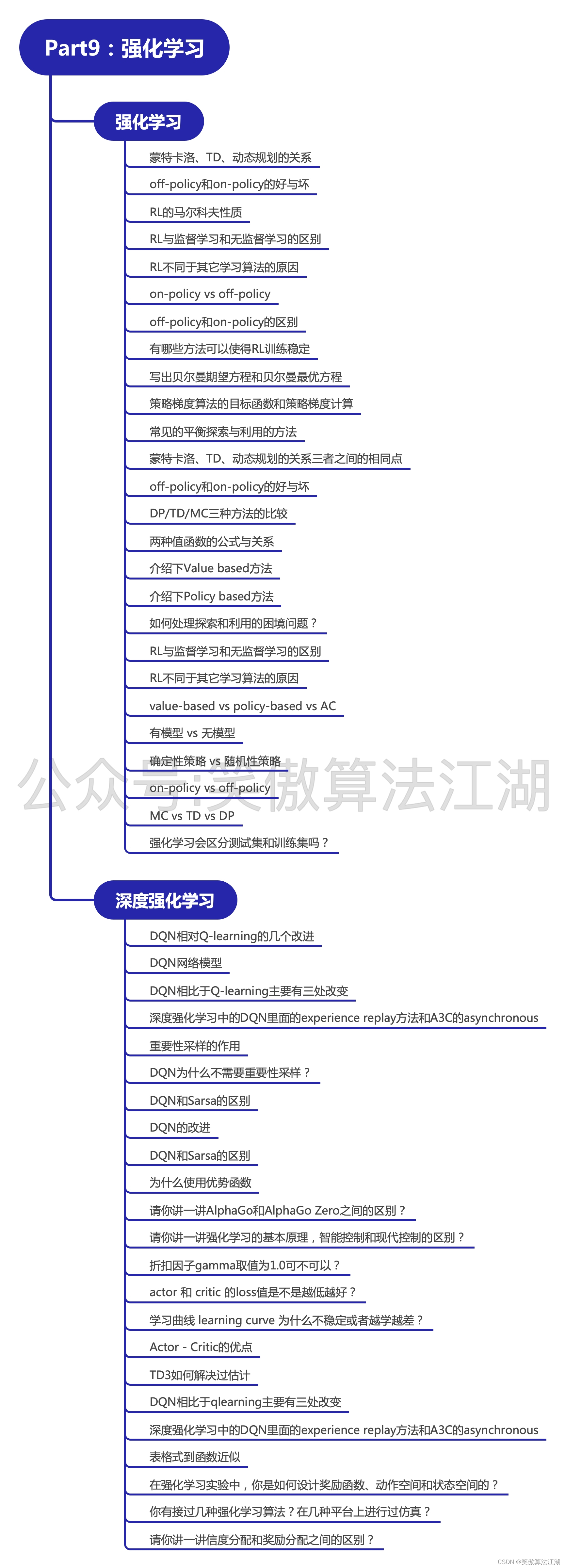 题目解析在知识星球“AI知识库”