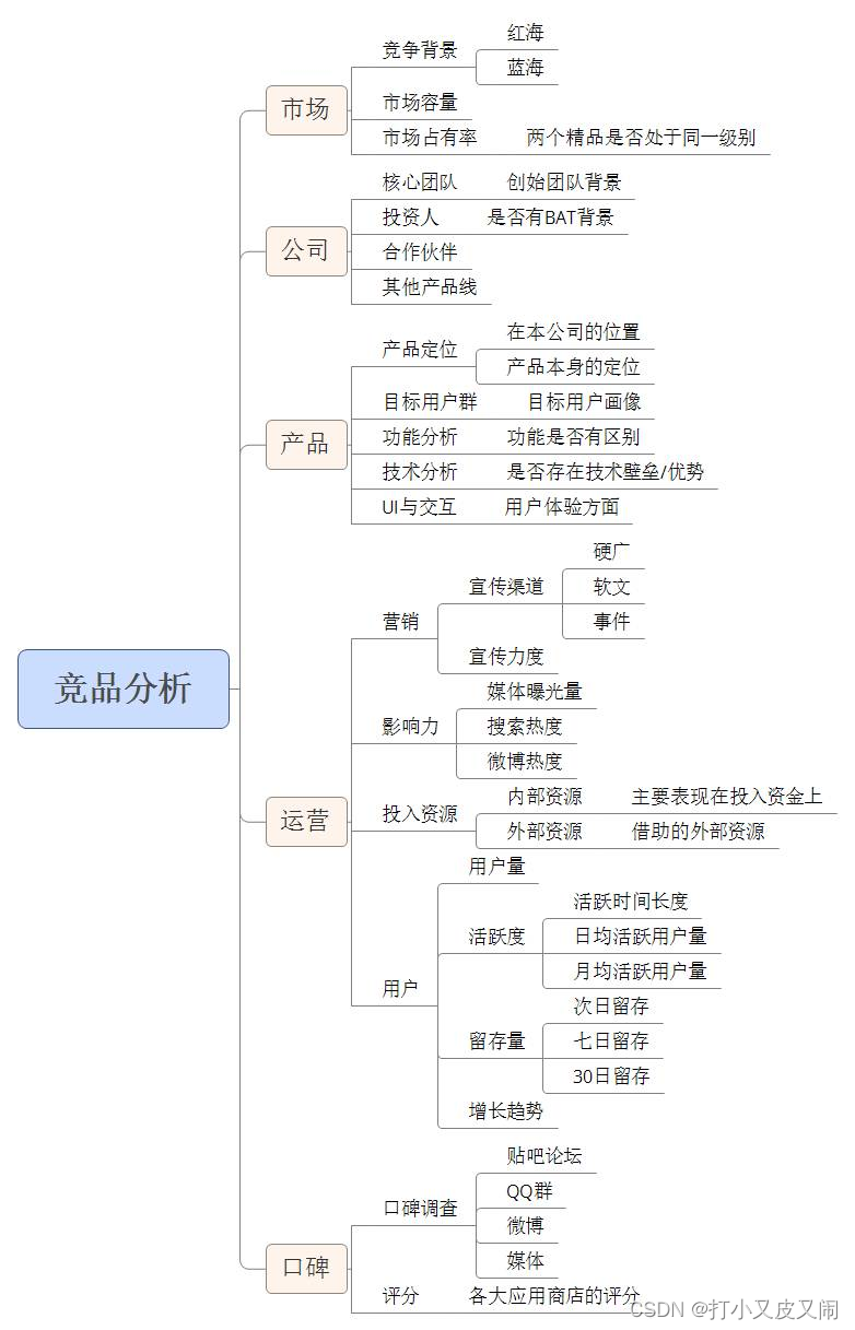 如何写一篇吊炸天的竞品分析