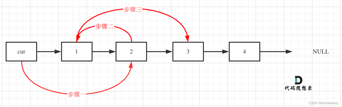 链表交换步骤