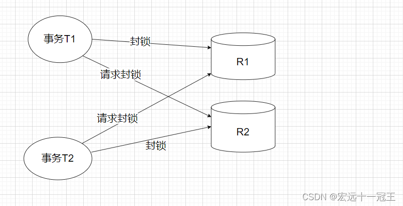 [外链图片转存失败,源站可能有防盗链机制,建议将图片保存下来直接上传(img-jmZbuksI-1655521219143)(C:\Users\大勇\AppData\Roaming\marktext\images\2022-06-18-10-37-48-image.png)]