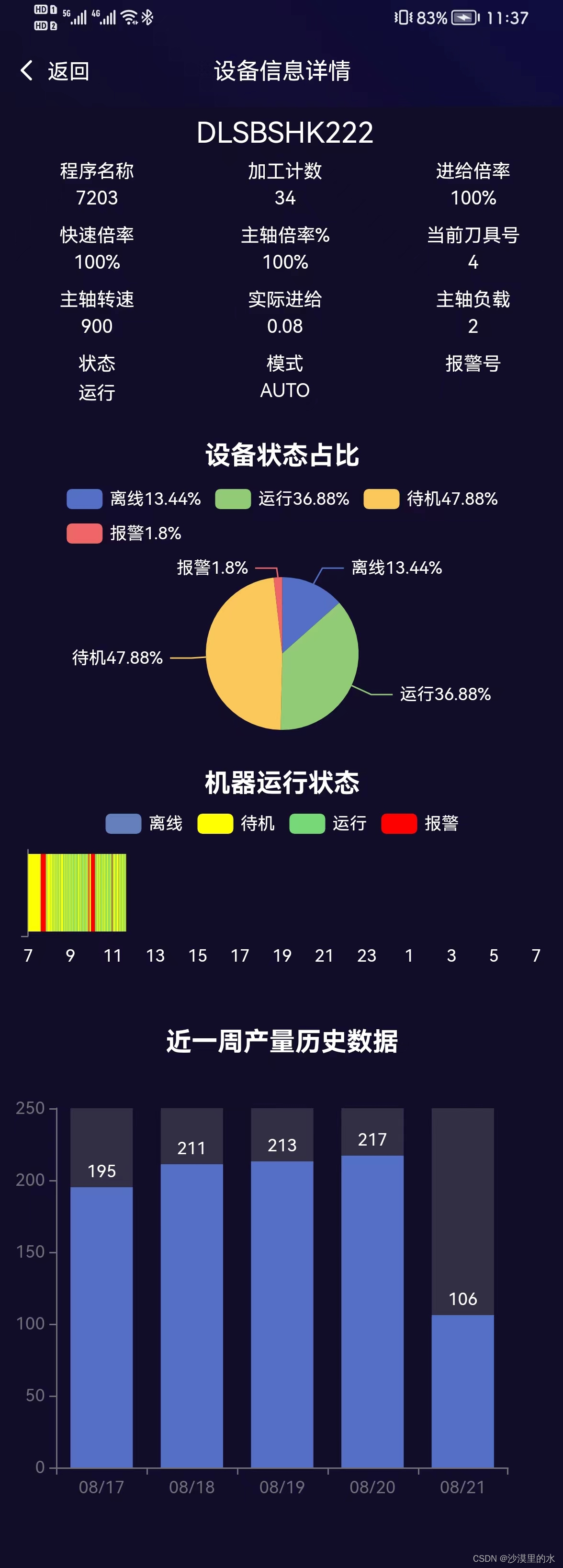 数据采集CNC联网历程