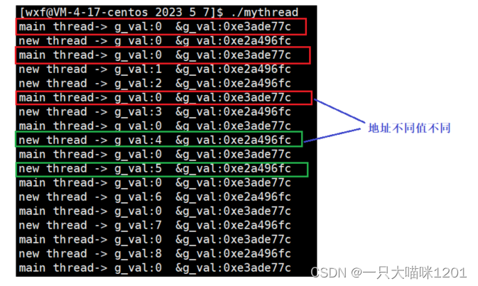 【Linux学习】多线程——线程控制 | 线程TCB