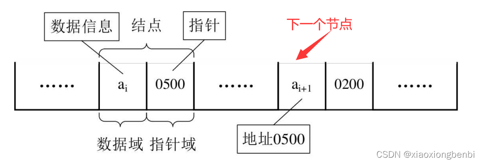 [外链图片转存失败,源站可能有防盗链机制,建议将图片保存下来直接上传(img-Hv0hbePb-1691858206372)(../../../AppData/Roaming/Typora/typora-user-images/image-20230812215055052.png)]