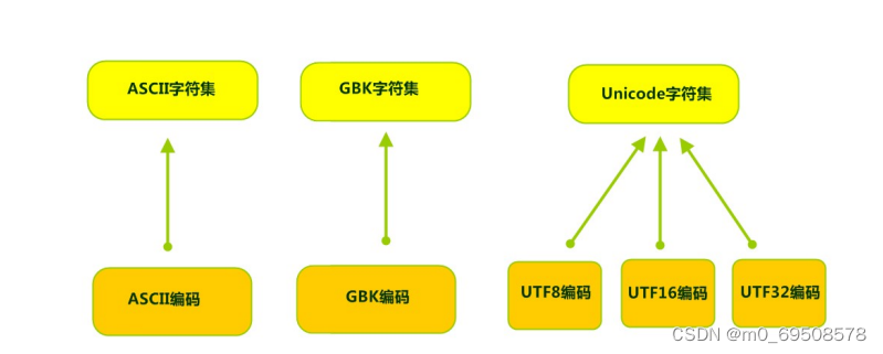 Java学习笔记——包装流_java包装流-CSDN博客