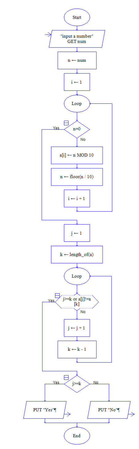 raptor-回文数判断_raptor回文判断流程图-csdn博客
