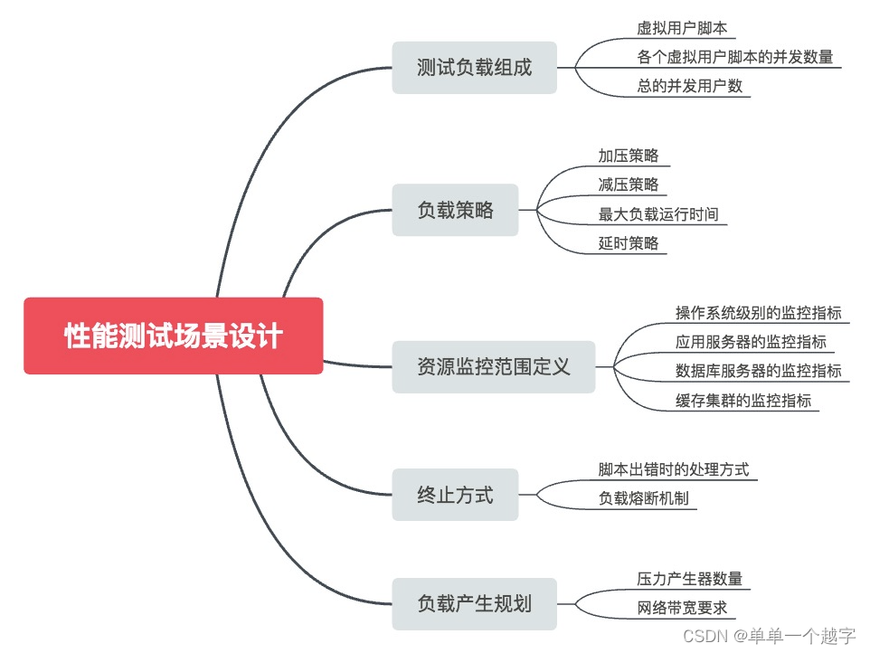 30 | 工欲善其事必先利其器：后端性能测试工具原理与行业常用工具简介