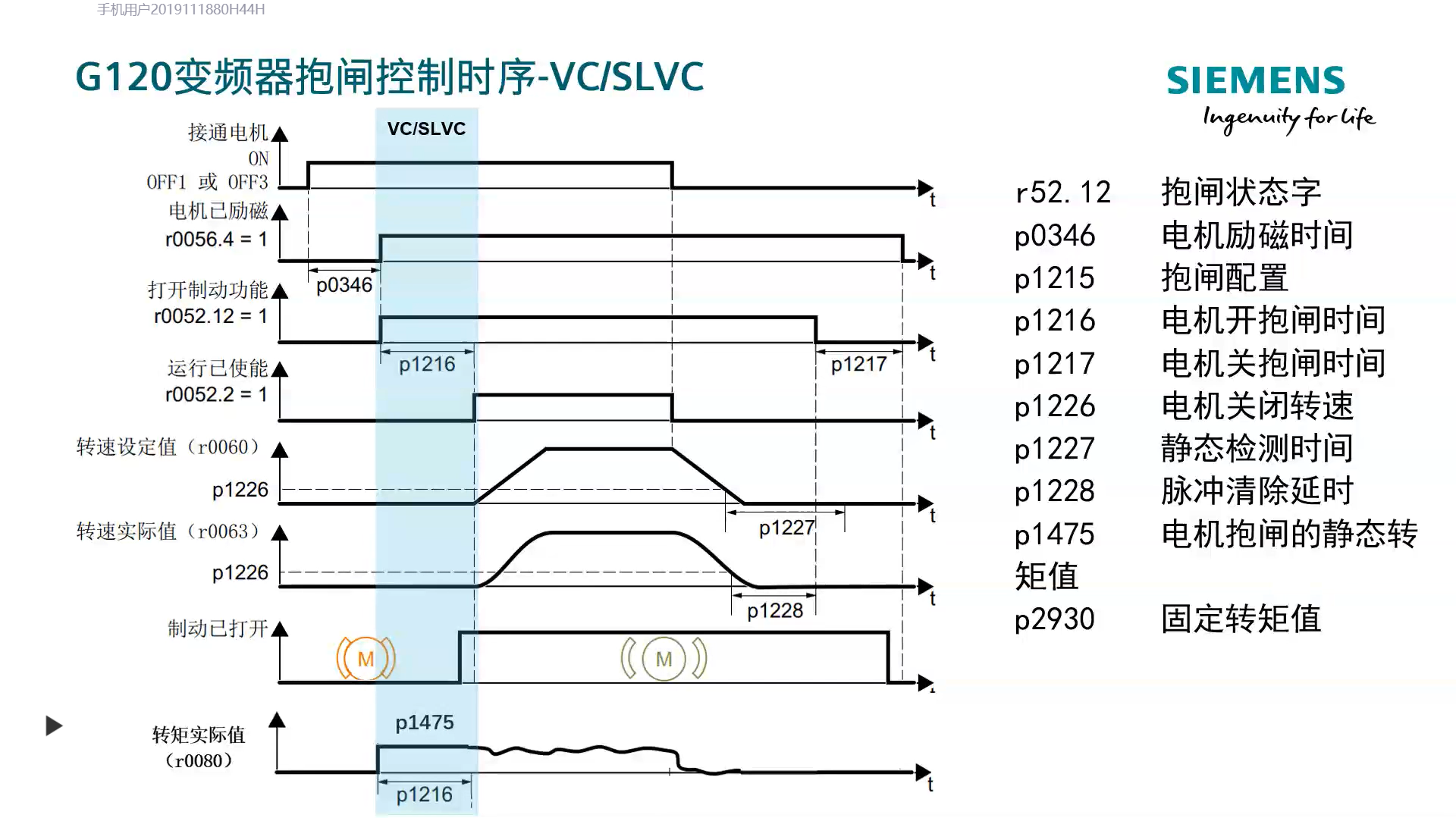 G120变频器抱闸逻辑在提升机上应用_带抱闸电机变频器怎么设置-CSDN博客