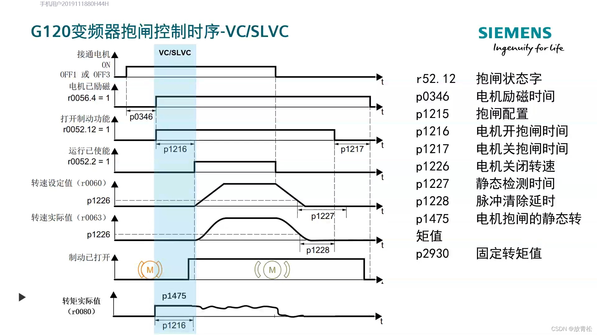G120变频器抱闸逻辑在提升机上应用_带抱闸电机变频器怎么设置-CSDN博客