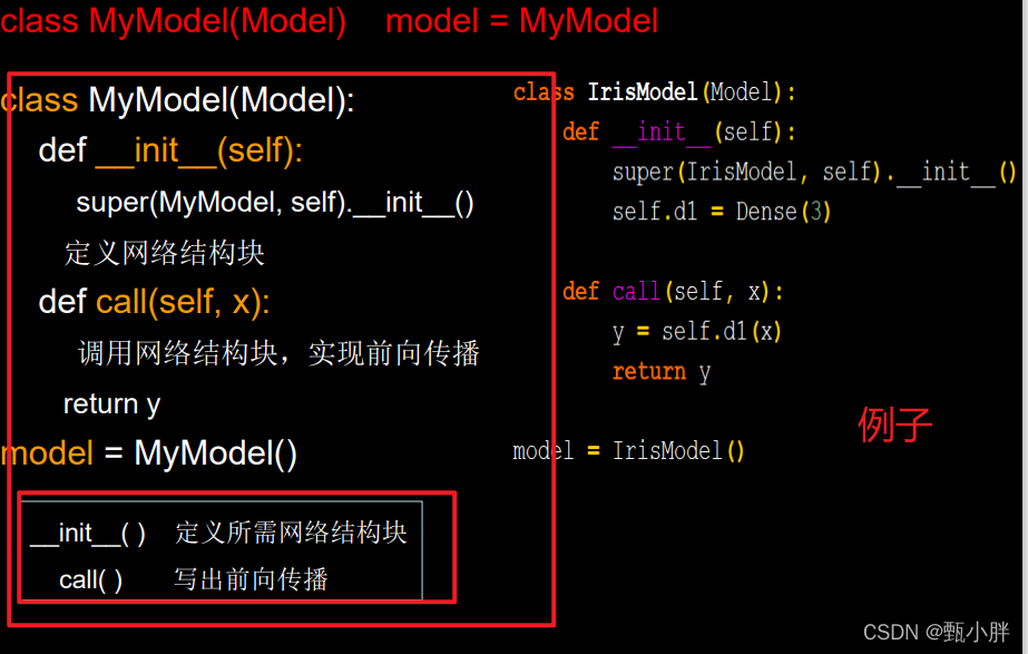 NLP学习D2-TF2基础学习-北大教程