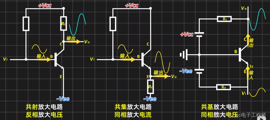 如何理解三极管的三种放大电路 三极管放大电路 CSDN博客