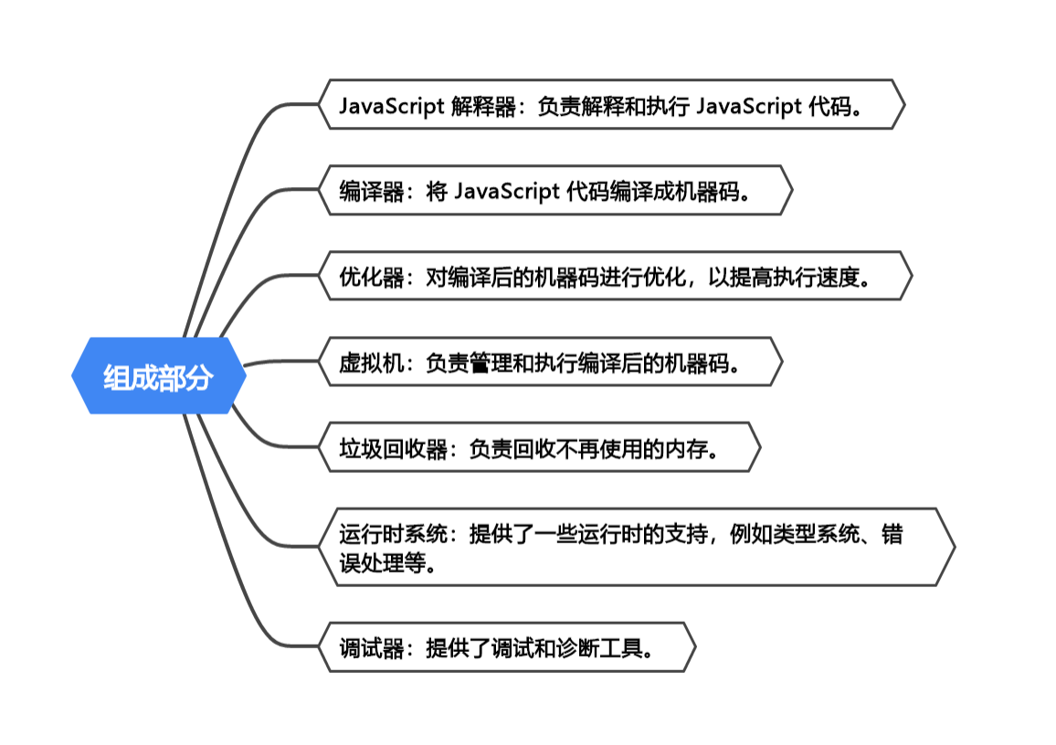 探索 V8 引擎的内部：深入理解 JavaScript 执行的本质