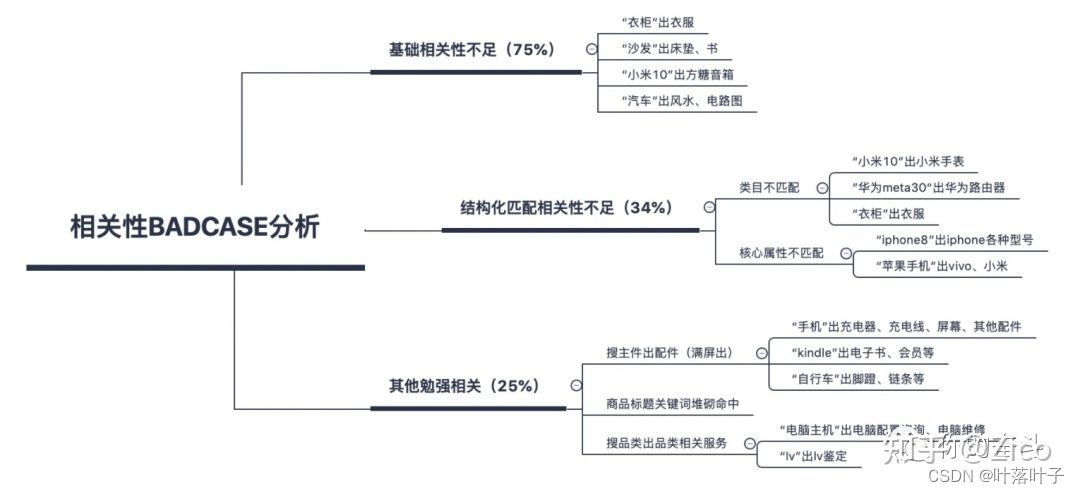 【网络搜索】学习资料