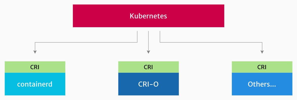 container-ecosystem-cri.drawio