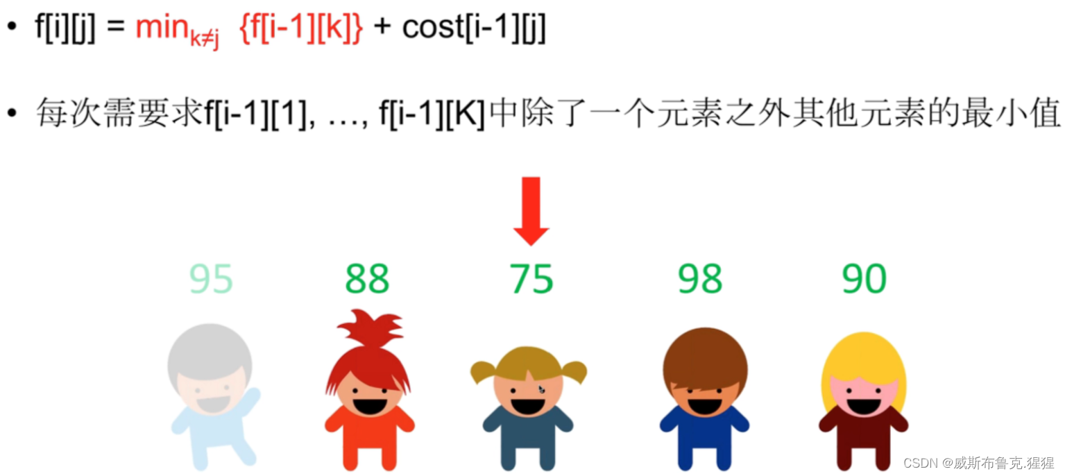 动态规划刷题攻略(二)