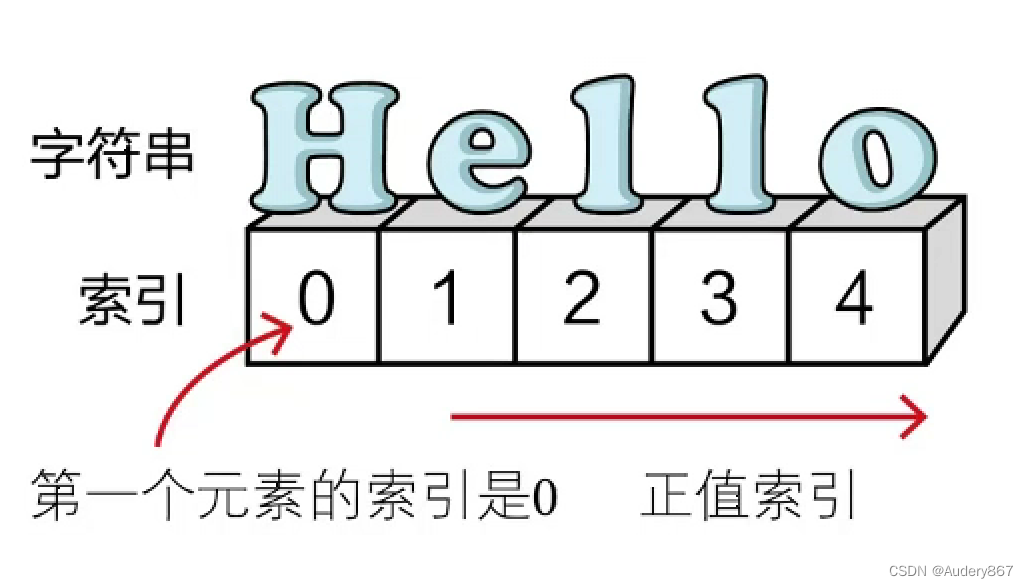 来源：看漫画学Python