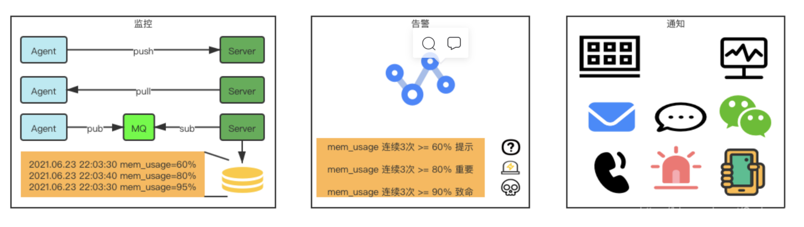 监控告警是什么意思_监控预警