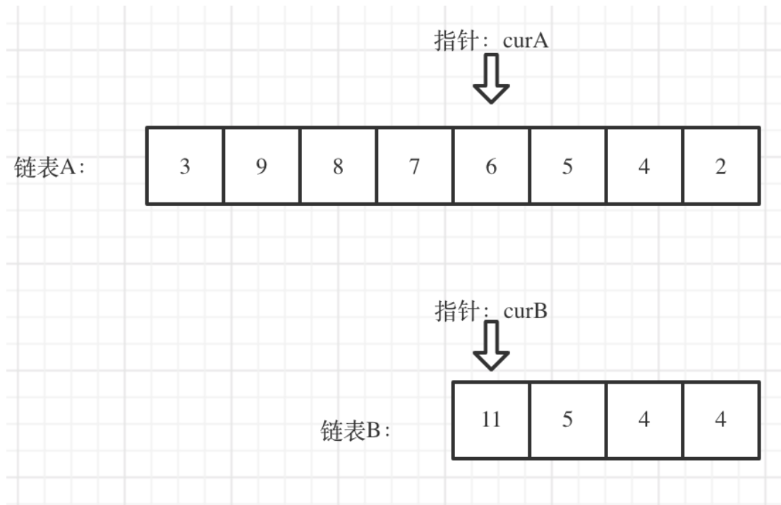 【Leetcode】面试题 02.07. 链表相交