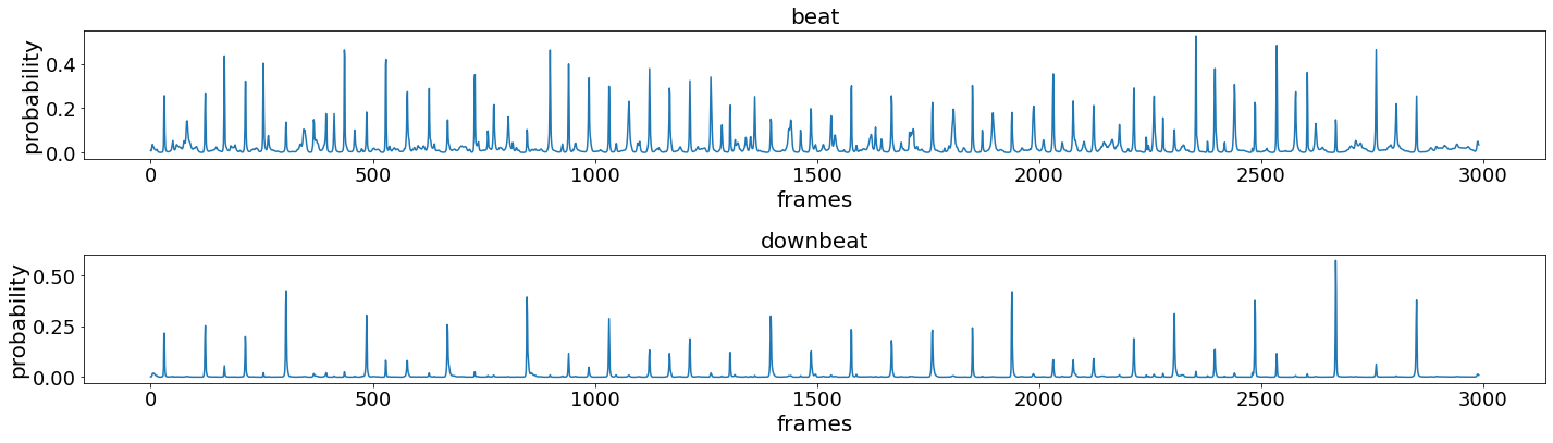 activation output