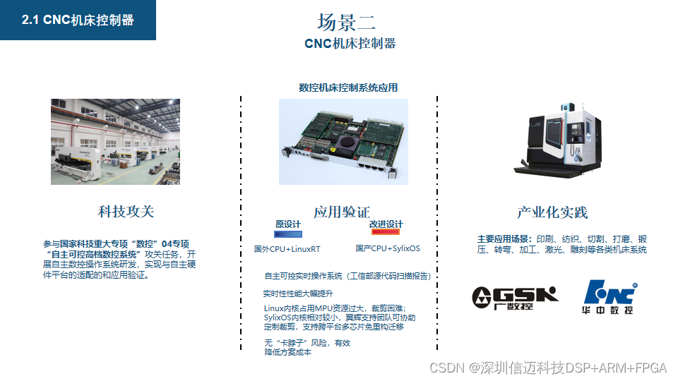 全志T3 ARM+Ethercat+Codesys工业控制器设计方案