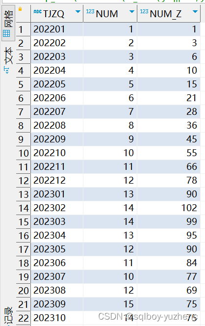 【sql题 累计当前行与前几行不重复的数据】