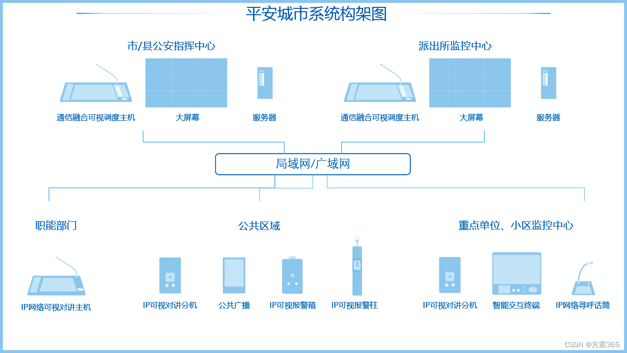 平安城市解决方案