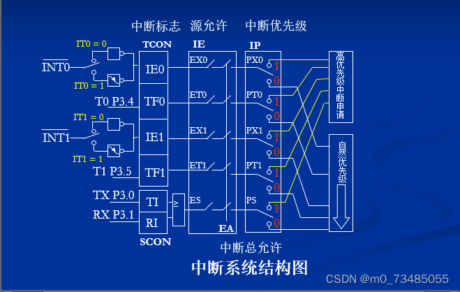 基于嵌入式的智能交通信号灯管理系统的设计与实现