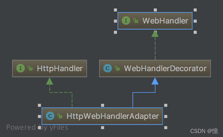 Spring Boot（5）之 WebFlux 响应式编程
