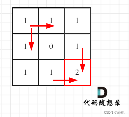 代码随想录二刷day39 |动态规划 之 62.不同路径 63. 不同路径