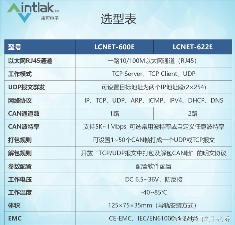 【CAN/以太网转换器 CAN与以太网互通性介绍】_以太网转can-CSDN博客