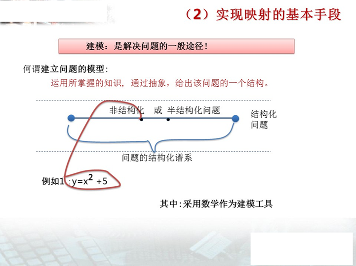 软件工程概论