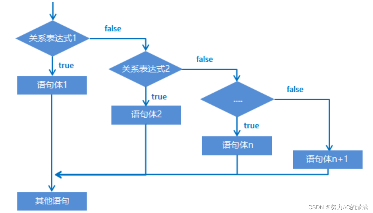 Java流程控制语句-学习笔记