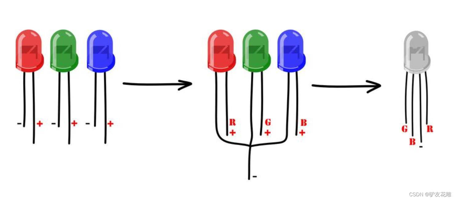 【雕爷学编程】Arduino动手做（28）--- KY-009全彩LED 5050 RGB模块2_led七彩rgb灯环模块arduino-CSDN博客