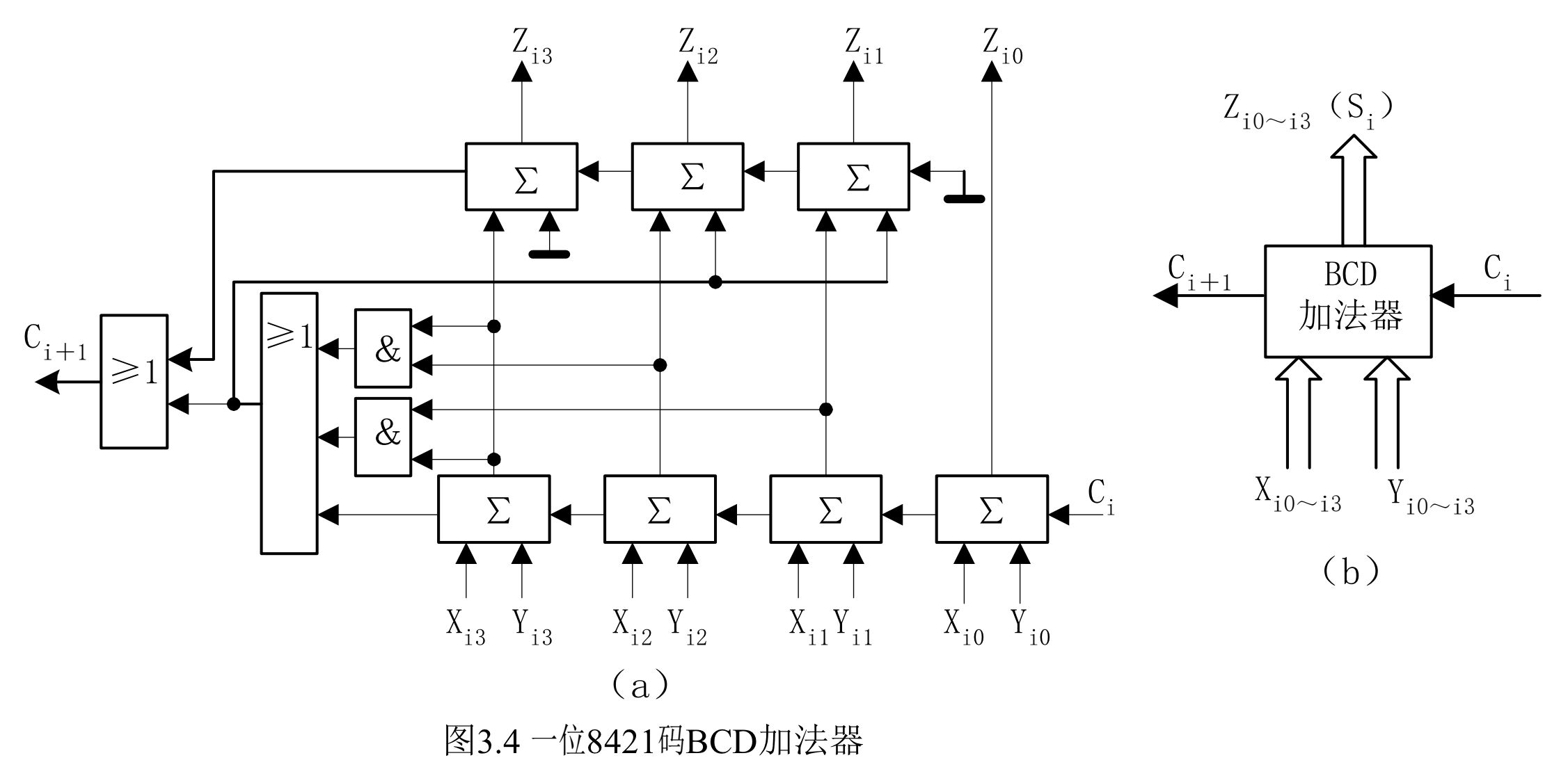 计组运算方法及运算器