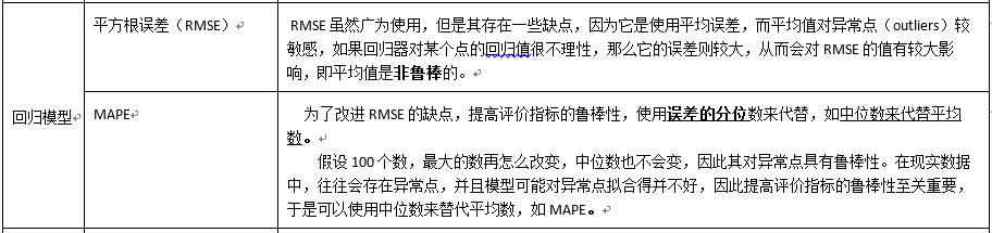 机器学习-监督性学习 2021-11-20